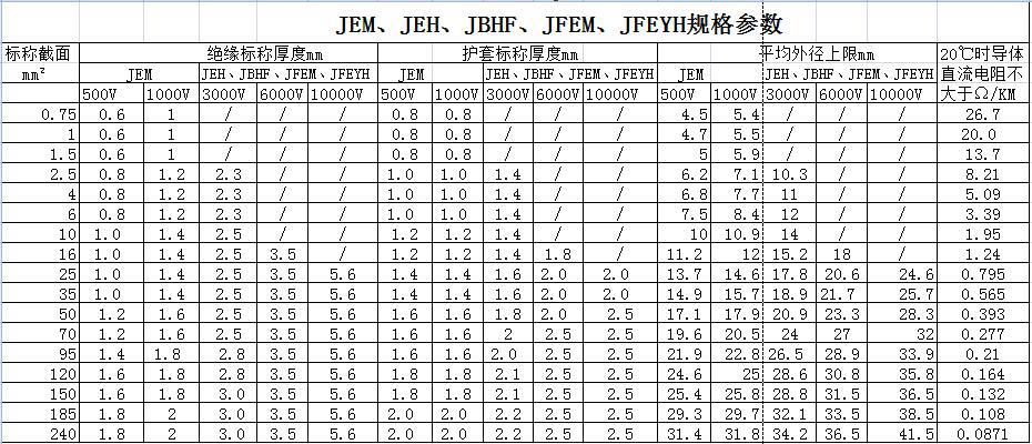 JE、JEH、JEM、JEFR-ZR、JFEYH型電機繞組引接軟電纜 第2張